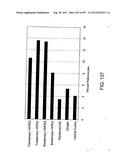 Glycopegylation Methods and Proteins/Peptides Produced by the Methods diagram and image