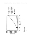 Glycopegylation Methods and Proteins/Peptides Produced by the Methods diagram and image