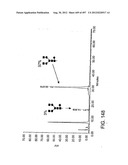 Glycopegylation Methods and Proteins/Peptides Produced by the Methods diagram and image