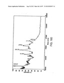 Glycopegylation Methods and Proteins/Peptides Produced by the Methods diagram and image