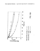 Glycopegylation Methods and Proteins/Peptides Produced by the Methods diagram and image