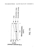 Glycopegylation Methods and Proteins/Peptides Produced by the Methods diagram and image