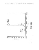 Glycopegylation Methods and Proteins/Peptides Produced by the Methods diagram and image