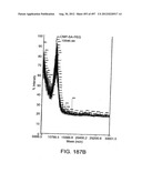 Glycopegylation Methods and Proteins/Peptides Produced by the Methods diagram and image