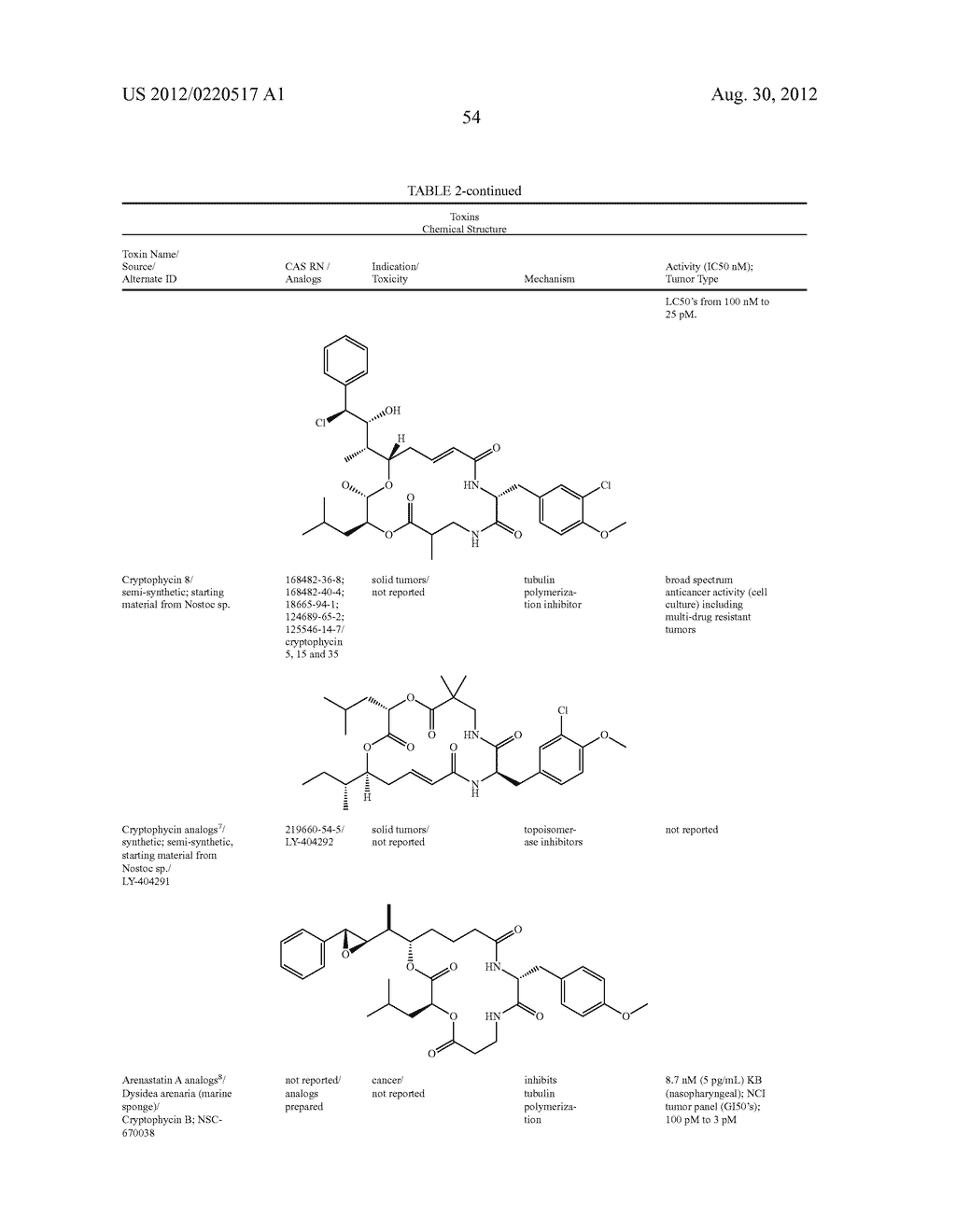Glycopegylation Methods and Proteins/Peptides Produced by the Methods - diagram, schematic, and image 552