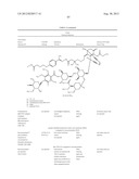 Glycopegylation Methods and Proteins/Peptides Produced by the Methods diagram and image