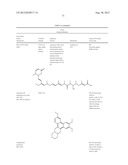 Glycopegylation Methods and Proteins/Peptides Produced by the Methods diagram and image