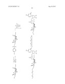 Glycopegylation Methods and Proteins/Peptides Produced by the Methods diagram and image