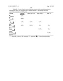 Glycopegylation Methods and Proteins/Peptides Produced by the Methods diagram and image