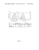 Peptide Aptamers that Bind to the Rep Proteins of ssDNA Viruses diagram and image