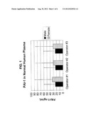 ASSAYS FOR CANCER PATIENT MONITORING BASED ON LEVELS OF ANALYTE COMPONENTS     OF THE PLASMINOGEN ACTIVATOR SYSTEM IN BODY FLUID SAMPLES diagram and image