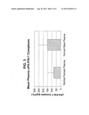 ASSAYS FOR CANCER PATIENT MONITORING BASED ON LEVELS OF ANALYTE COMPONENTS     OF THE PLASMINOGEN ACTIVATOR SYSTEM IN BODY FLUID SAMPLES diagram and image