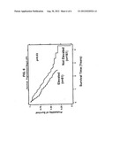 ASSAYS FOR CANCER PATIENT MONITORING BASED ON LEVELS OF ANALYTE COMPONENTS     OF THE PLASMINOGEN ACTIVATOR SYSTEM IN BODY FLUID SAMPLES diagram and image