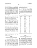 ASSAYS FOR CANCER PATIENT MONITORING BASED ON LEVELS OF ANALYTE COMPONENTS     OF THE PLASMINOGEN ACTIVATOR SYSTEM IN BODY FLUID SAMPLES diagram and image