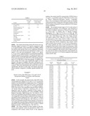 ASSAYS FOR CANCER PATIENT MONITORING BASED ON LEVELS OF ANALYTE COMPONENTS     OF THE PLASMINOGEN ACTIVATOR SYSTEM IN BODY FLUID SAMPLES diagram and image