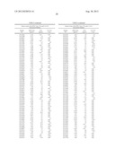 ASSAYS FOR CANCER PATIENT MONITORING BASED ON LEVELS OF ANALYTE COMPONENTS     OF THE PLASMINOGEN ACTIVATOR SYSTEM IN BODY FLUID SAMPLES diagram and image