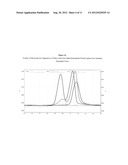 NITRIC OXIDE-BLOCKED CROSS-LINKED TETRAMERIC HEMOGLOBIN diagram and image