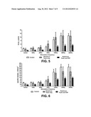 MODULATING NEUROMUSCULAR JUNCTION DENSITY CHANGES IN BOTULINUM-TOXIN     TREATED TISSUE diagram and image