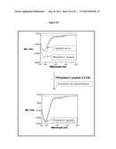 PEGYLATED C-PEPTIDE diagram and image