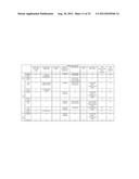 COMPOSTIONS DESIGNED FOR THE INHIBITION AND/OR BLOCKING OF THE     EPITHELIAL/MESENCHYMAL TRANSITION diagram and image