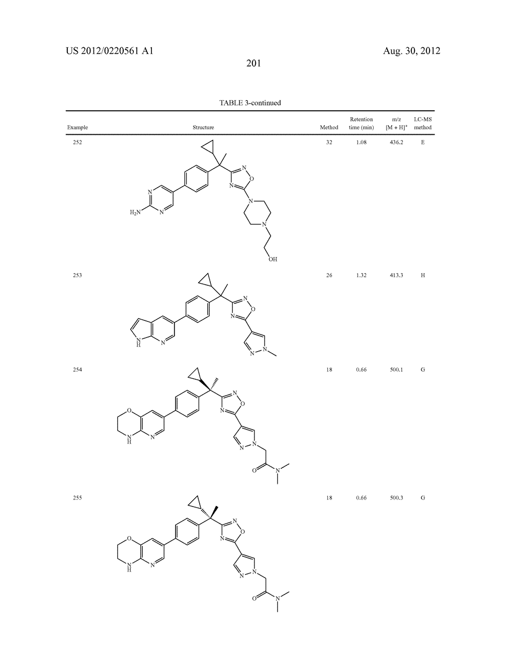 OXADIAZOLE INHIBITORS OF LEUKOTRIENE PRODUCTION - diagram, schematic, and image 202