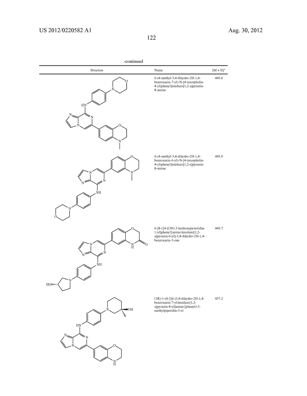 IMIDAZOPYRAZINE SYK INHIBITORS - diagram, schematic, and image 123