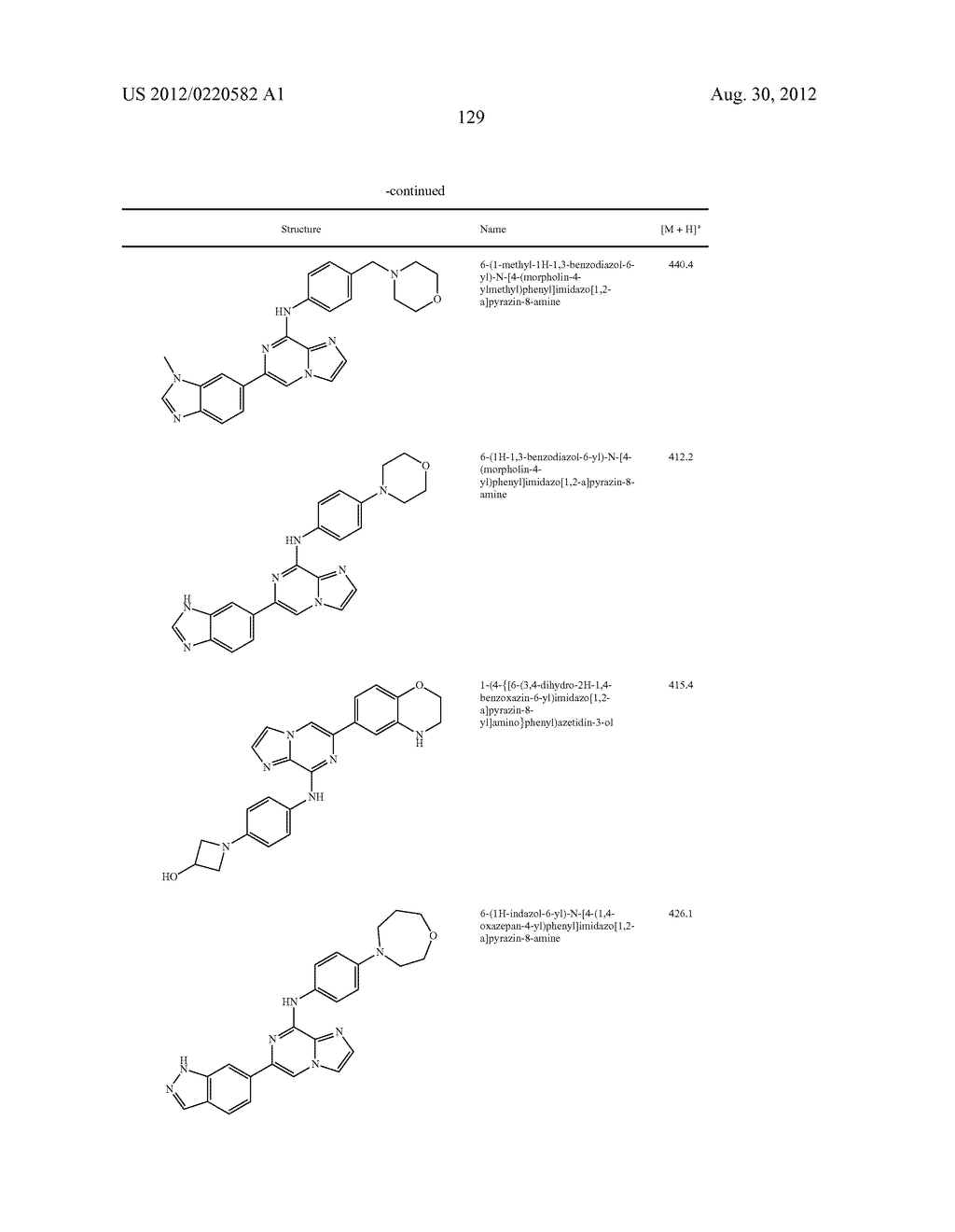 IMIDAZOPYRAZINE SYK INHIBITORS - diagram, schematic, and image 130