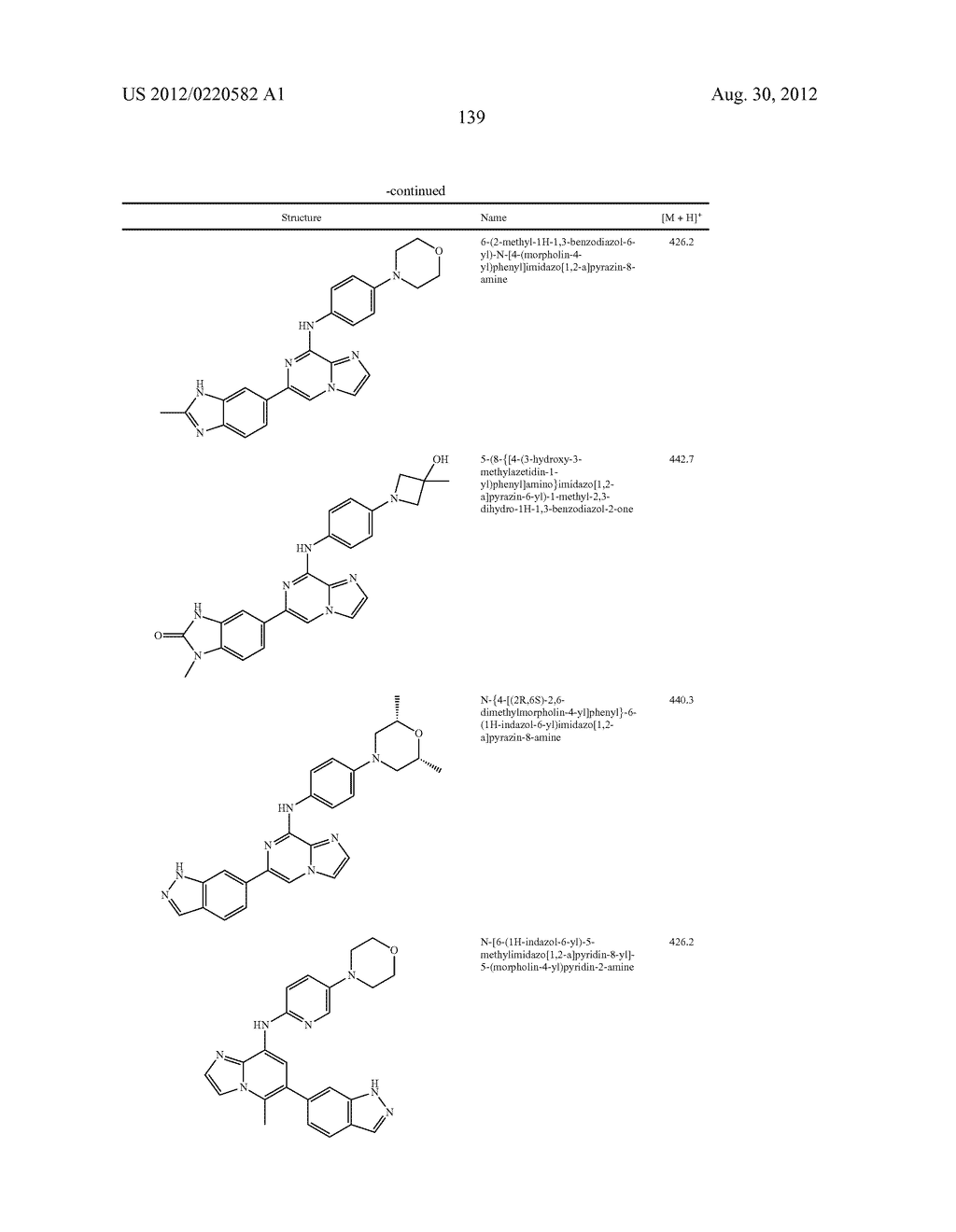 IMIDAZOPYRAZINE SYK INHIBITORS - diagram, schematic, and image 140