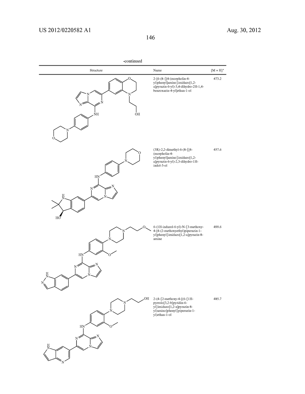 IMIDAZOPYRAZINE SYK INHIBITORS - diagram, schematic, and image 147