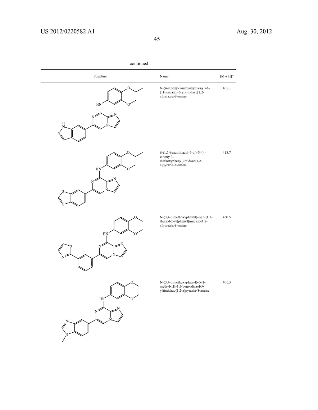 IMIDAZOPYRAZINE SYK INHIBITORS - diagram, schematic, and image 46