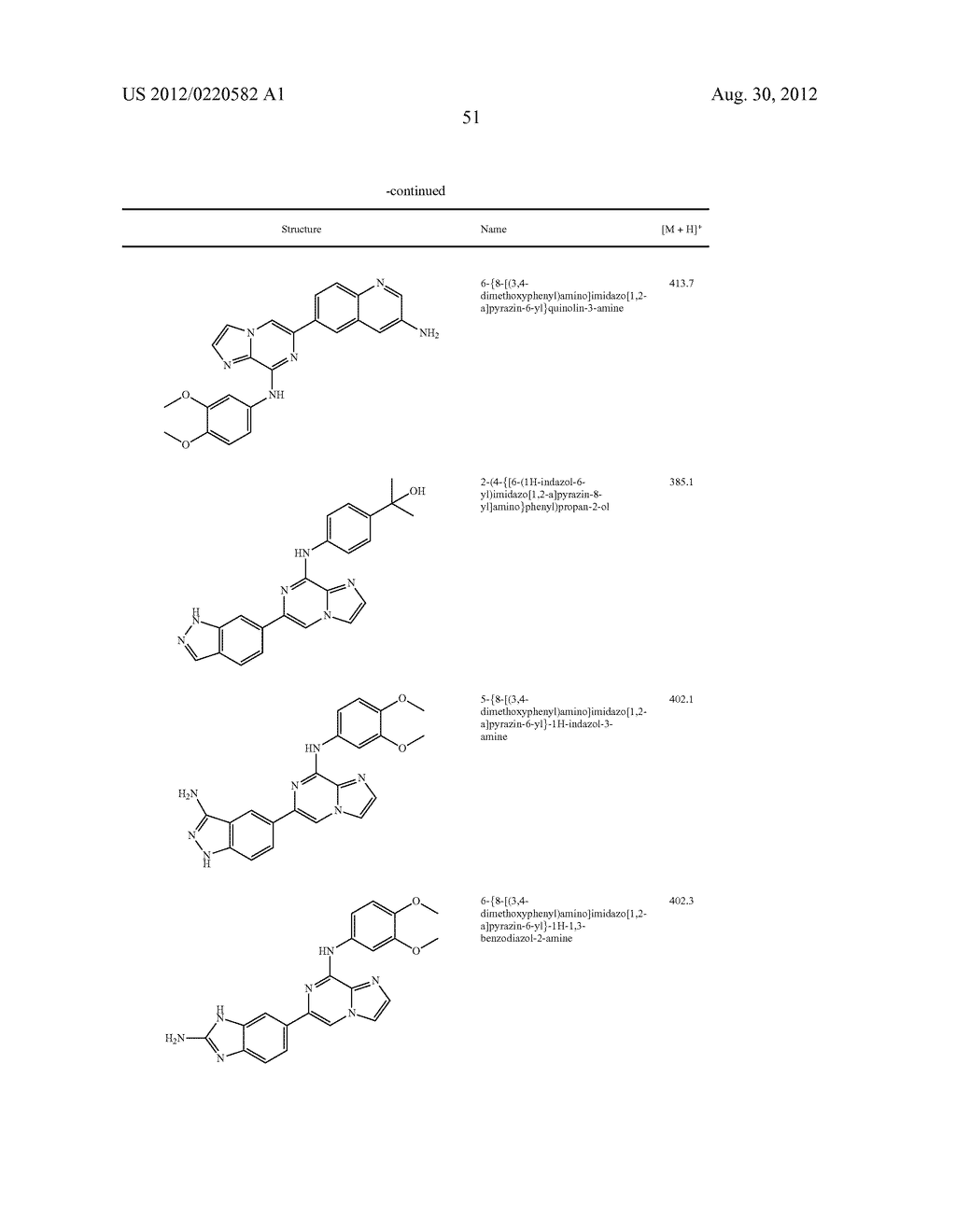 IMIDAZOPYRAZINE SYK INHIBITORS - diagram, schematic, and image 52