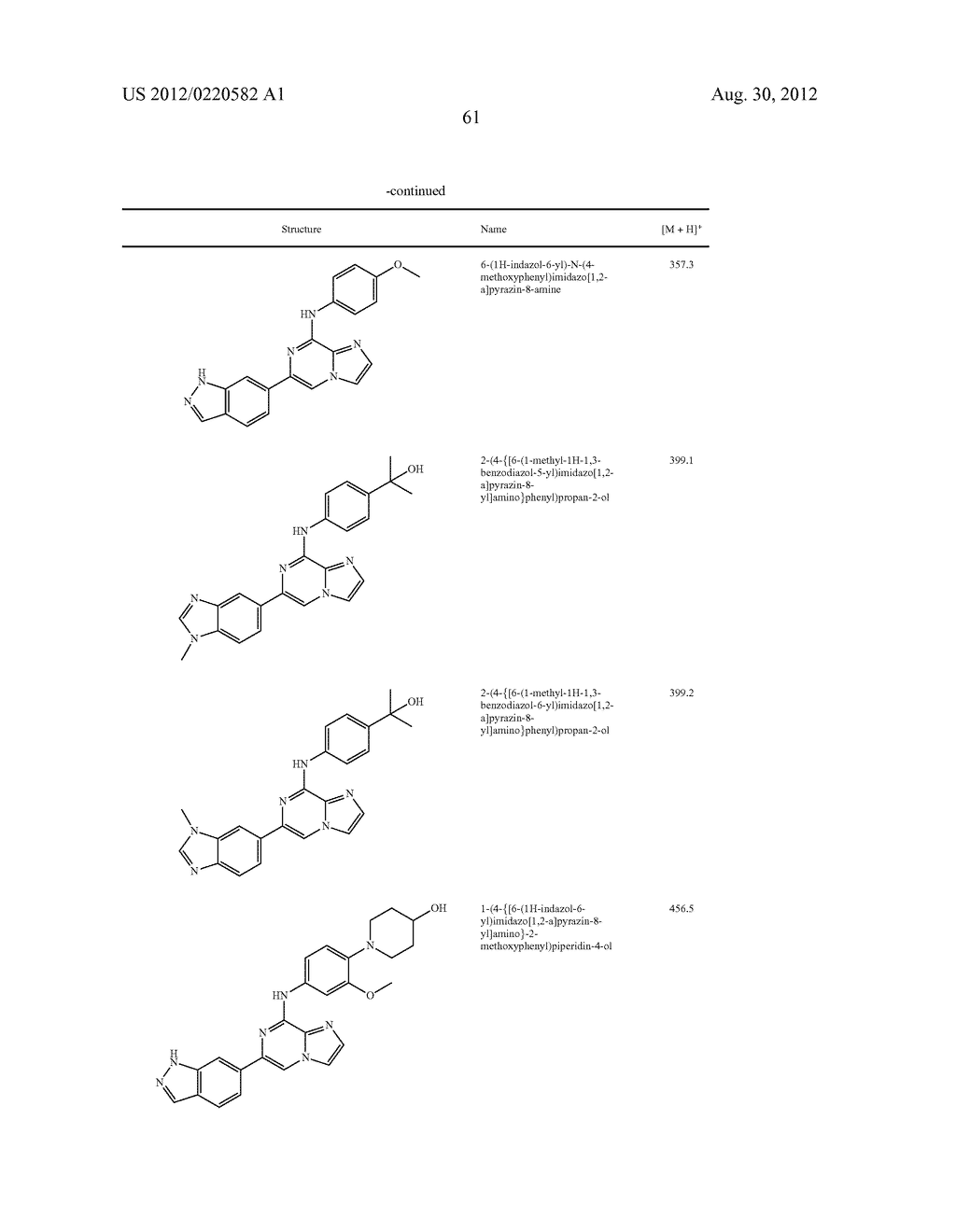 IMIDAZOPYRAZINE SYK INHIBITORS - diagram, schematic, and image 62