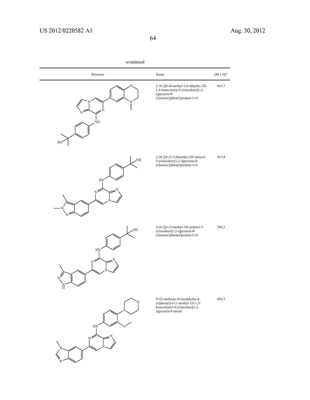 IMIDAZOPYRAZINE SYK INHIBITORS - diagram, schematic, and image 65