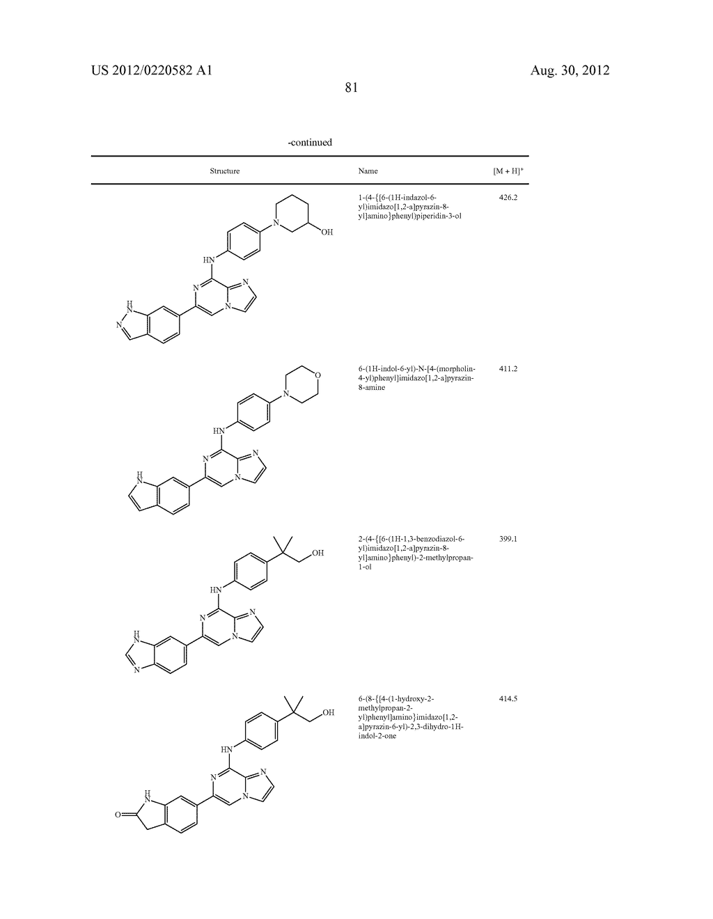 IMIDAZOPYRAZINE SYK INHIBITORS - diagram, schematic, and image 82