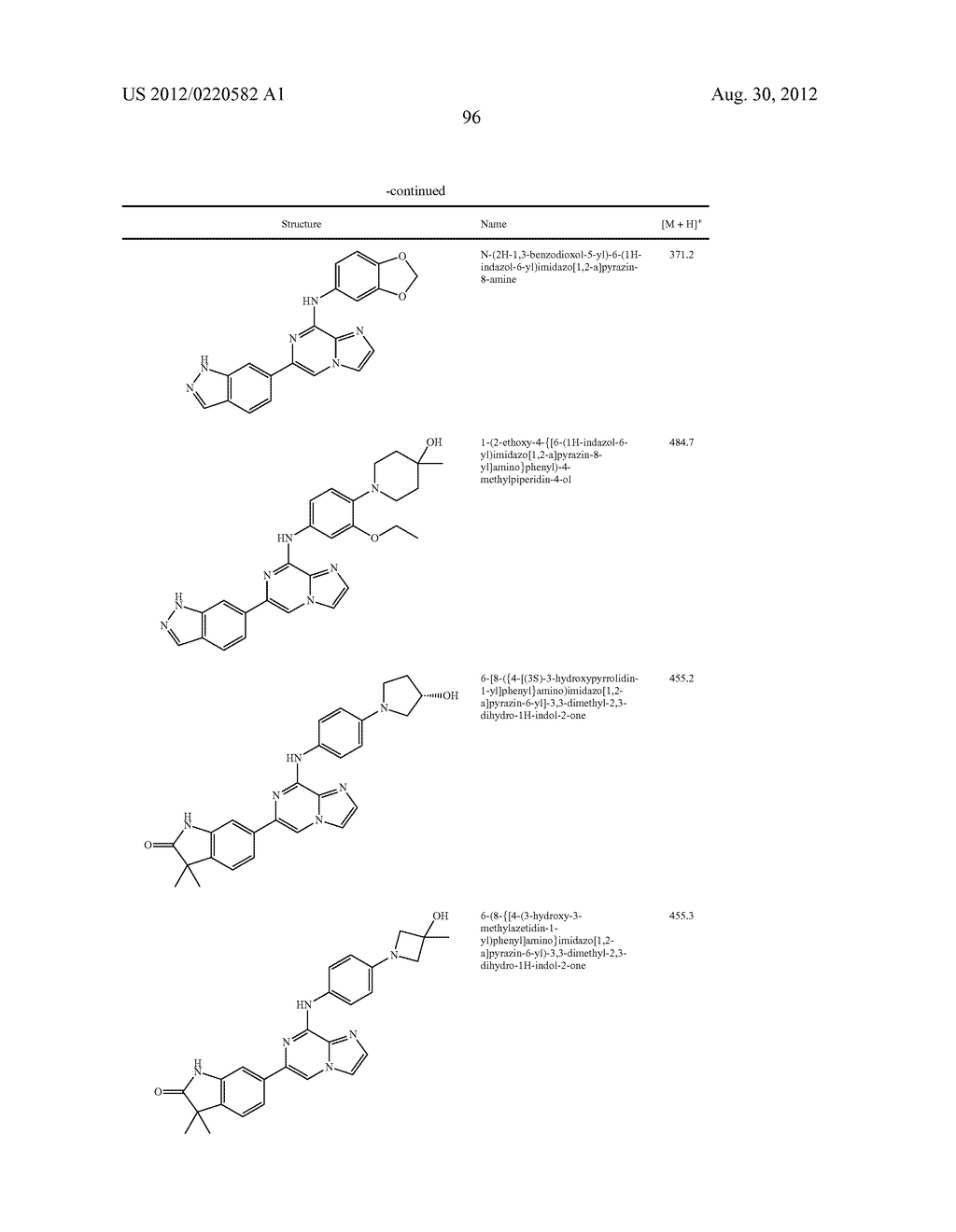 IMIDAZOPYRAZINE SYK INHIBITORS - diagram, schematic, and image 97