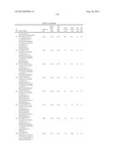 SUBSTITUTED HYDROXYETHYL AMINE COMPOUNDS AS BETA-SECRETASE MODULATORS AND     METHODS OF USE diagram and image