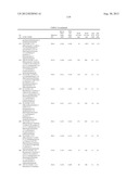 SUBSTITUTED HYDROXYETHYL AMINE COMPOUNDS AS BETA-SECRETASE MODULATORS AND     METHODS OF USE diagram and image