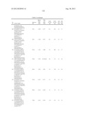 SUBSTITUTED HYDROXYETHYL AMINE COMPOUNDS AS BETA-SECRETASE MODULATORS AND     METHODS OF USE diagram and image