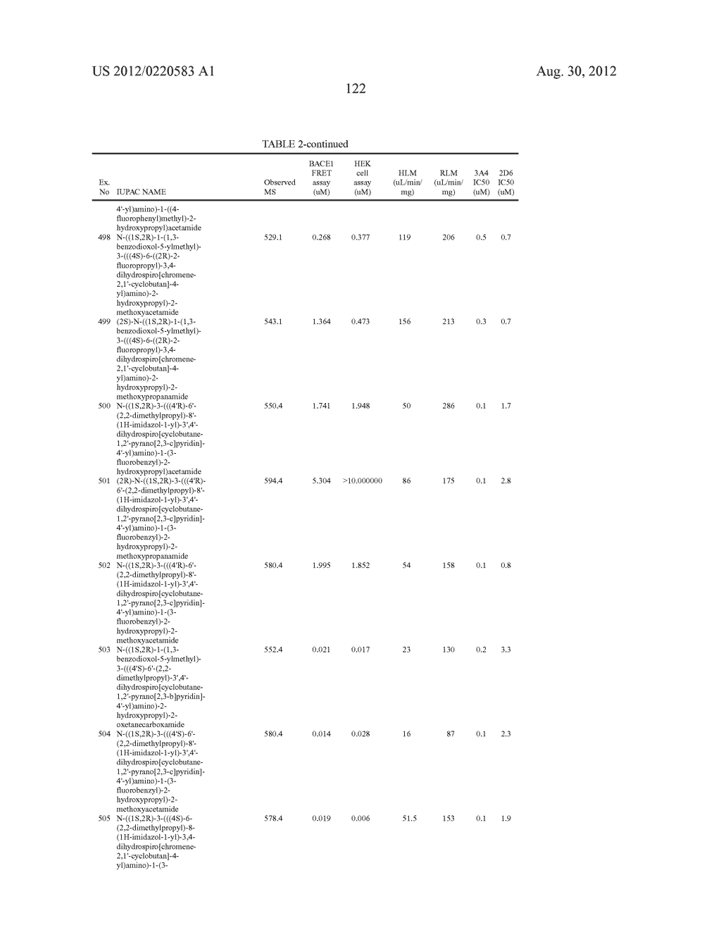 SUBSTITUTED HYDROXYETHYL AMINE COMPOUNDS AS BETA-SECRETASE MODULATORS AND     METHODS OF USE - diagram, schematic, and image 123