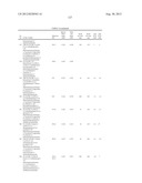 SUBSTITUTED HYDROXYETHYL AMINE COMPOUNDS AS BETA-SECRETASE MODULATORS AND     METHODS OF USE diagram and image