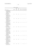 SUBSTITUTED HYDROXYETHYL AMINE COMPOUNDS AS BETA-SECRETASE MODULATORS AND     METHODS OF USE diagram and image