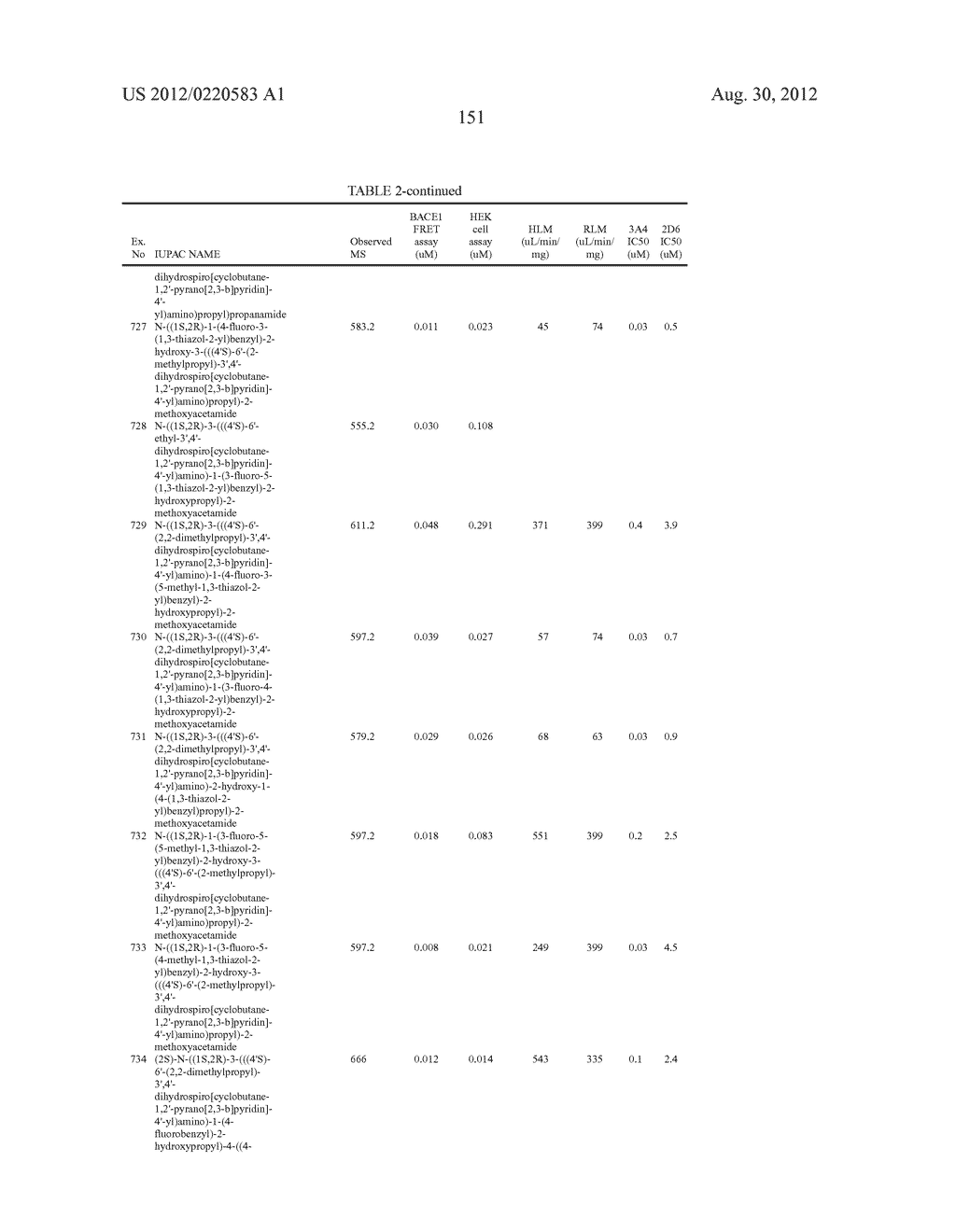 SUBSTITUTED HYDROXYETHYL AMINE COMPOUNDS AS BETA-SECRETASE MODULATORS AND     METHODS OF USE - diagram, schematic, and image 152