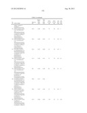 SUBSTITUTED HYDROXYETHYL AMINE COMPOUNDS AS BETA-SECRETASE MODULATORS AND     METHODS OF USE diagram and image