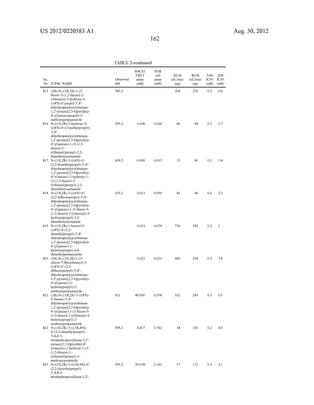 SUBSTITUTED HYDROXYETHYL AMINE COMPOUNDS AS BETA-SECRETASE MODULATORS AND     METHODS OF USE - diagram, schematic, and image 163