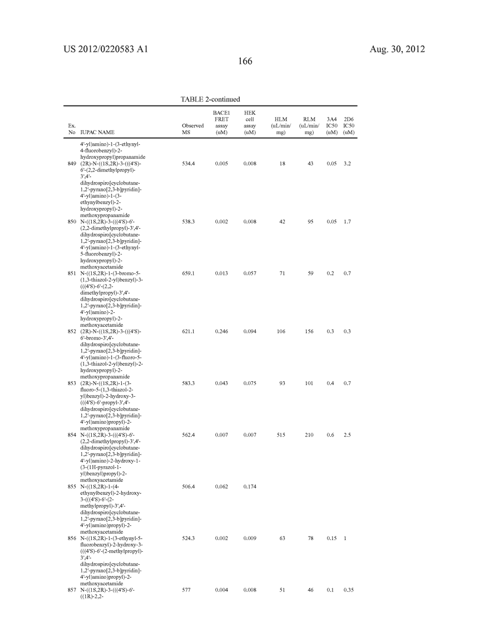 SUBSTITUTED HYDROXYETHYL AMINE COMPOUNDS AS BETA-SECRETASE MODULATORS AND     METHODS OF USE - diagram, schematic, and image 167