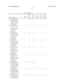 SUBSTITUTED HYDROXYETHYL AMINE COMPOUNDS AS BETA-SECRETASE MODULATORS AND     METHODS OF USE diagram and image