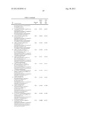 SUBSTITUTED HYDROXYETHYL AMINE COMPOUNDS AS BETA-SECRETASE MODULATORS AND     METHODS OF USE diagram and image