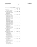 SUBSTITUTED HYDROXYETHYL AMINE COMPOUNDS AS BETA-SECRETASE MODULATORS AND     METHODS OF USE diagram and image