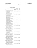 SUBSTITUTED HYDROXYETHYL AMINE COMPOUNDS AS BETA-SECRETASE MODULATORS AND     METHODS OF USE diagram and image