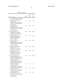 SUBSTITUTED HYDROXYETHYL AMINE COMPOUNDS AS BETA-SECRETASE MODULATORS AND     METHODS OF USE diagram and image